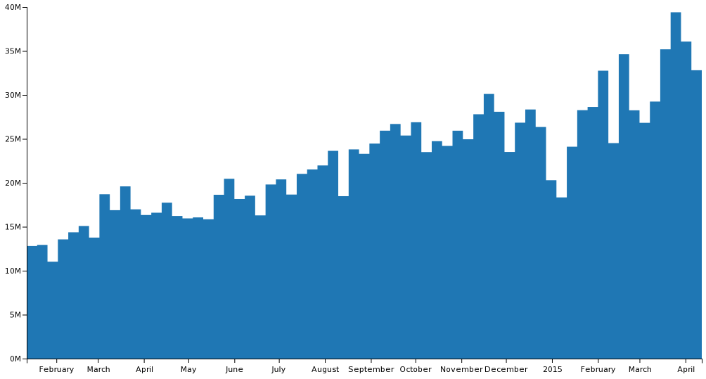 Total Downloads